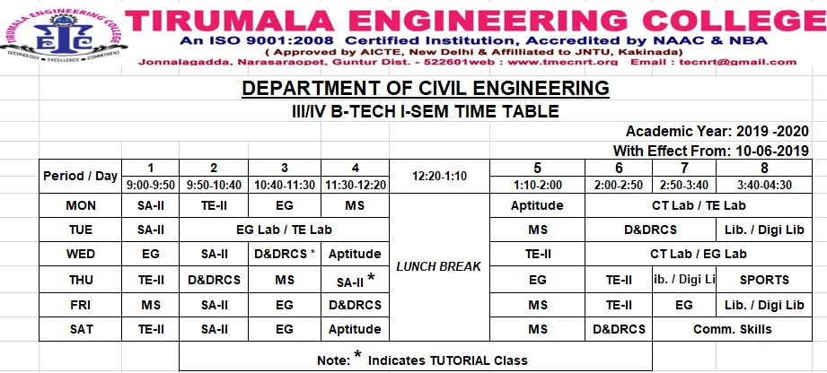 Tirumala Engineering College jonnalagadda narasaraopet